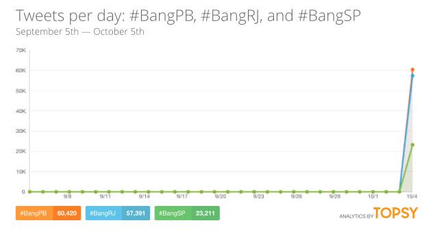 dudaribeiro_11's tweet photo. #BangPB http://t.co/zeVjKqwTSM