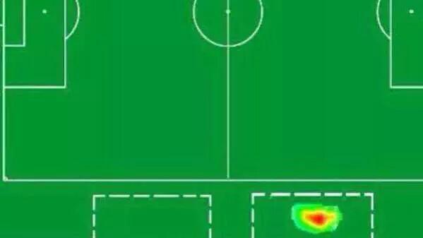 ElCompaDrovich's tweet image. Mapa de calor del tronco de Bastos...