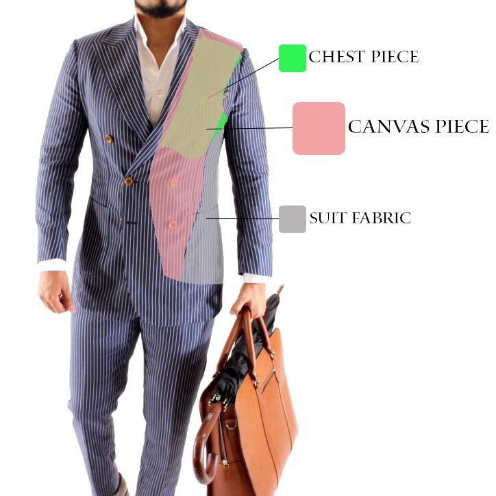 Estuniga1's tweet photo. Our Standard construction on ALL our suits. You truly get what you pay for

http://t.co/ha24KpUDsh http://t.co/zoWkmT295b
