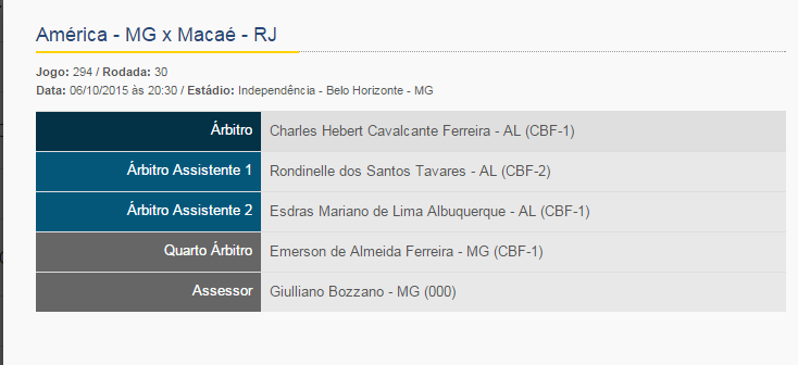 CBF_Arbitragem's tweet photo. Série B: @americamg x @macaeesportefc, às 20h30 no Independência. http://t.co/a0WCE6VL9Z