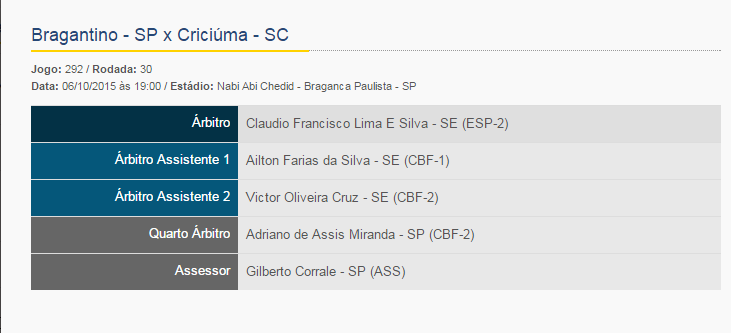 CBF_Arbitragem's tweet photo. Série B: @CA_Bragantino x @CriciumaEC, às 19h no Nabi Abi Chedid. http://t.co/ZwN3r6tFCw