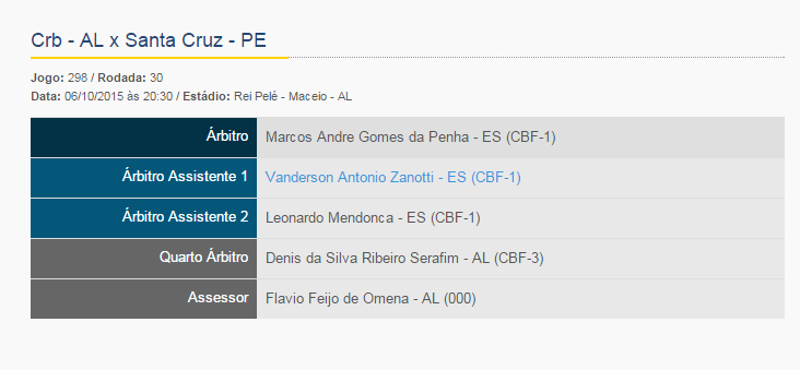 CBF_Arbitragem's tweet photo. Série B: @CRBoficial x @SCFC_OFICIAL, às 20h30 no Rei Pelé. http://t.co/QiOP1w59j0