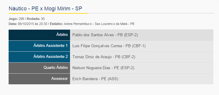 CBF_Arbitragem's tweet photo. Série B: @nauticope x @MogiMirim_EC, às 20h30 na Arena Pernambuco. http://t.co/qWDgmAizZJ