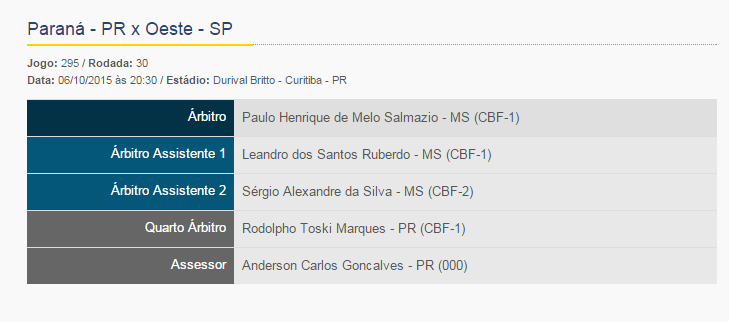CBF_Arbitragem's tweet photo. Série B: @ParanaClube x Oeste, às 20h30 no Durival de Brito. http://t.co/sPn6EL3c4l