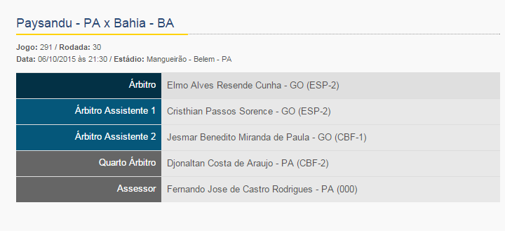 CBF_Arbitragem's tweet photo. Série B: @Paysandu x @ecbahia , às 21h30 no Mangueirão. http://t.co/JVm2P5uYlv