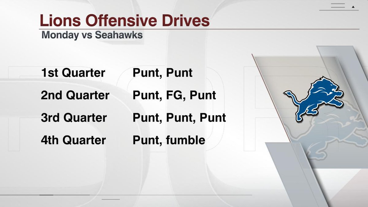 ESPNInsights's tweet image. .@Seahawks defense hasn't allowed a TD in its last 18 regular-season quarters w/ Kam Chancellor on field

Tonight: