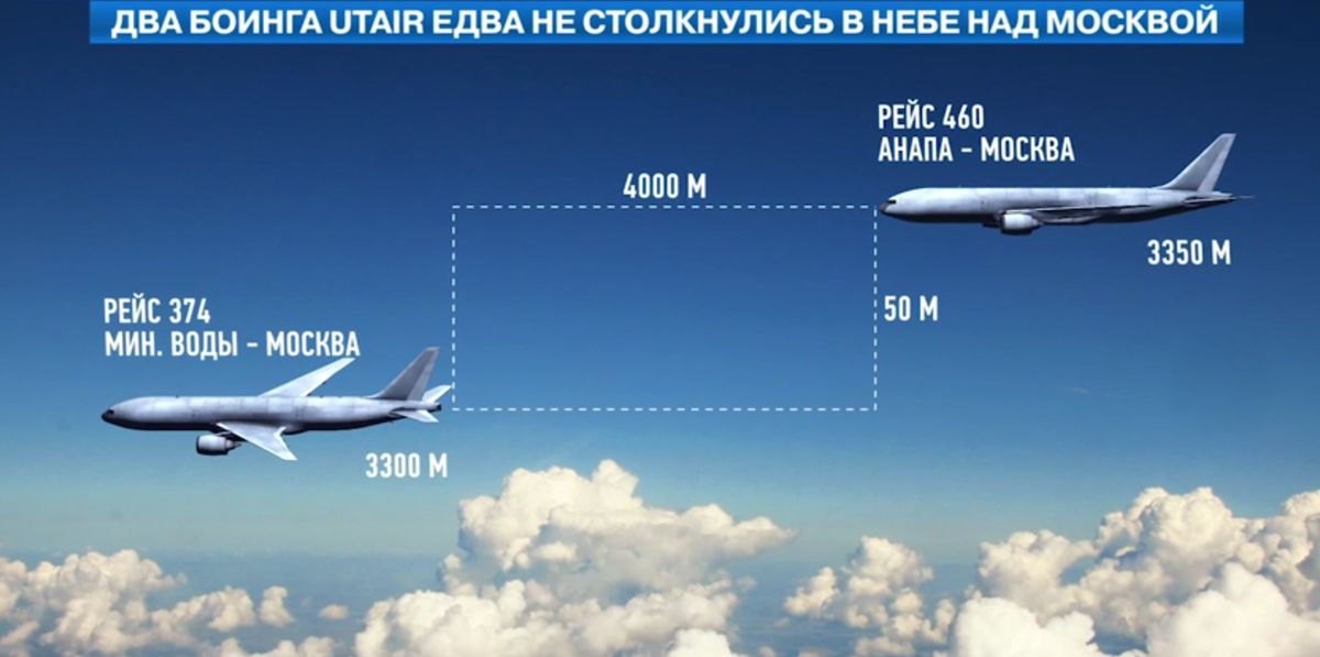 Сколько лет летают самолеты. Высота полёта пассажирского самолёта. На какой высоте летают самолеты. Высота полета пассажирского Боинга. Высота полёта пассажирского самолёта Боинг.