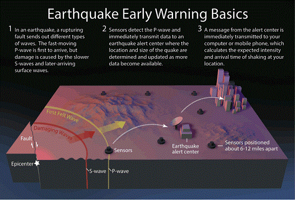TheMakerPro's tweet photo. Anmol Agarwal's OpenSource project can detect earthquakes and save lives: http://t.co/j4xkSVjBXF #DIYhacking http://t.co/rnkzaVIrz8