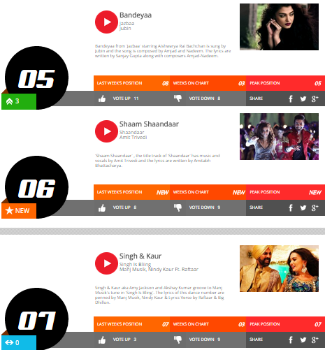 ZeeMusicCompany's tweet photo. #Bandeyaa, #ShaamShaandaar & #SinghAndKaur ruling hearts and charts with @Mirchi983FM's #MirchiTop20! http://t.co/ffWClv5sTQ