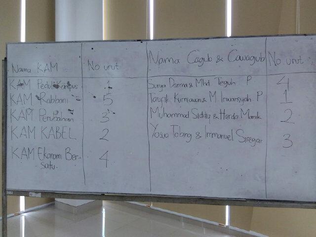Hasil pengundian nomor urut KAM serta Cagub-Cawagub