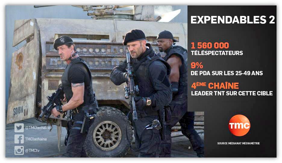 kmartinlaprade's tweet image. RECORD  2015  
En prime Time 
@TMClachaine  
#expendables2 
Offre cinéma leader TNT 
depuis 7 ans