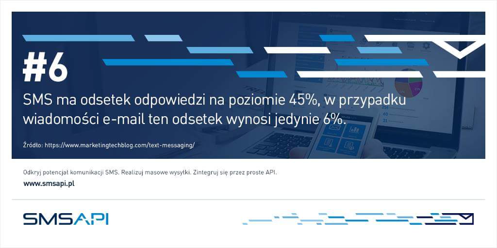SMSAPI's tweet photo. #Wtorek rano pora więc na #SMSfact od #SMSAPI http://t.co/IHiGo3BsEw