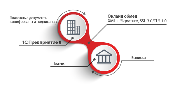 soft_unity_ru's tweet image. DirectBank - технология, обеспечивающая прямой обмен данными с банком непосредственно из 1С facebook.com/softunity/post…