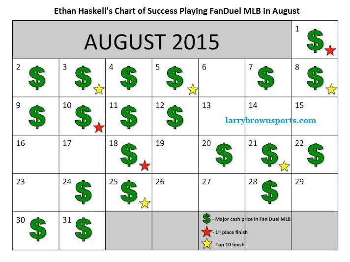How to do teasers on fanduel How to do teasers on fanduel betting shop windows