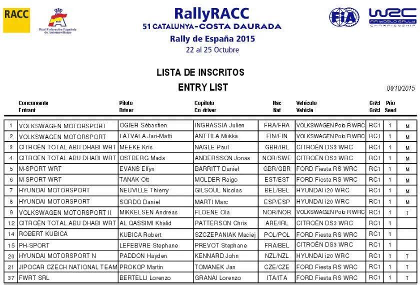 WRC: 51º RallyRACC Catalunya - Costa Daurada [22-25 Octubre] CQoYCiHVAAIYFAv