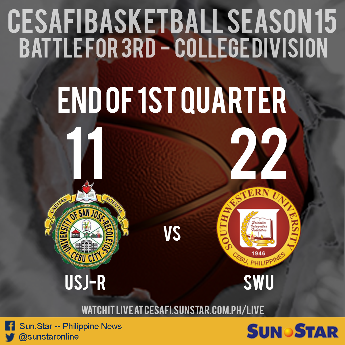 nickotubo's tweet photo. End of the Q1: USJ-R 11-22 SWU.
Watch it live at http://t.co/osUwfP24SQ #Cesafi2015 #CollegeDivision #BattleFor3rd http://t.co/dPynBWp8QM