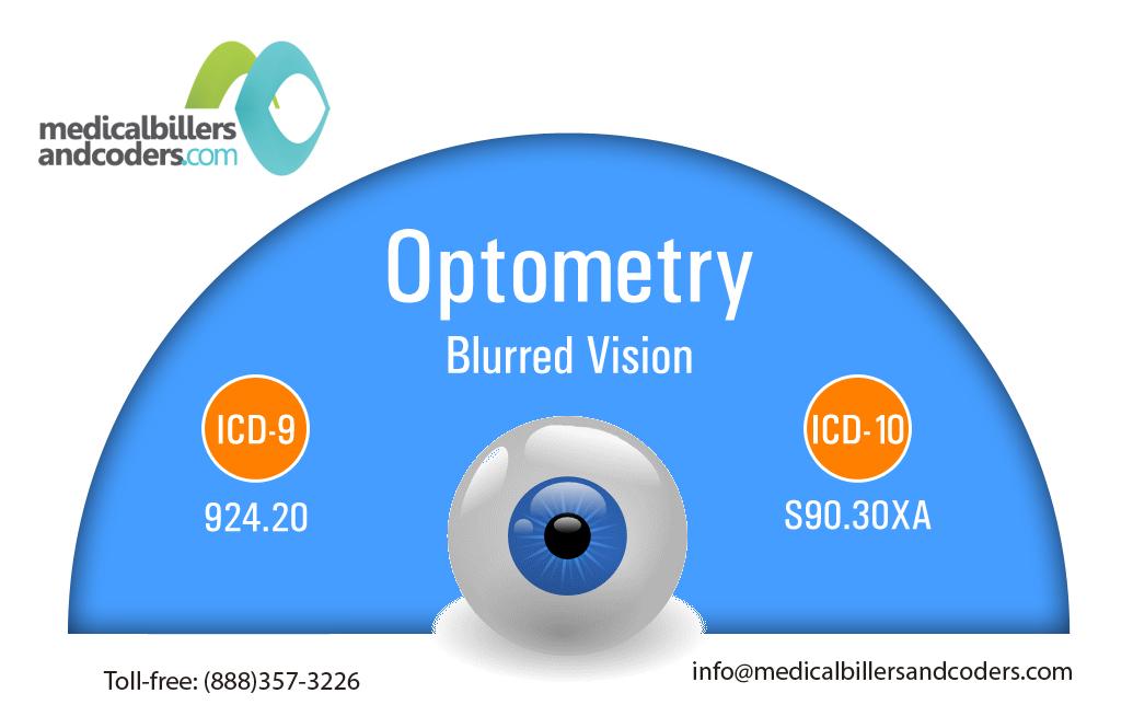 mbc_services's tweet photo. #Claim your #optometry #medical #billing with new codes !
#changecodes #ICD9 #1CD10 #AR #RCM
http://t.co/PYcpVMdp0u http://t.co/yXmOgxgfiA