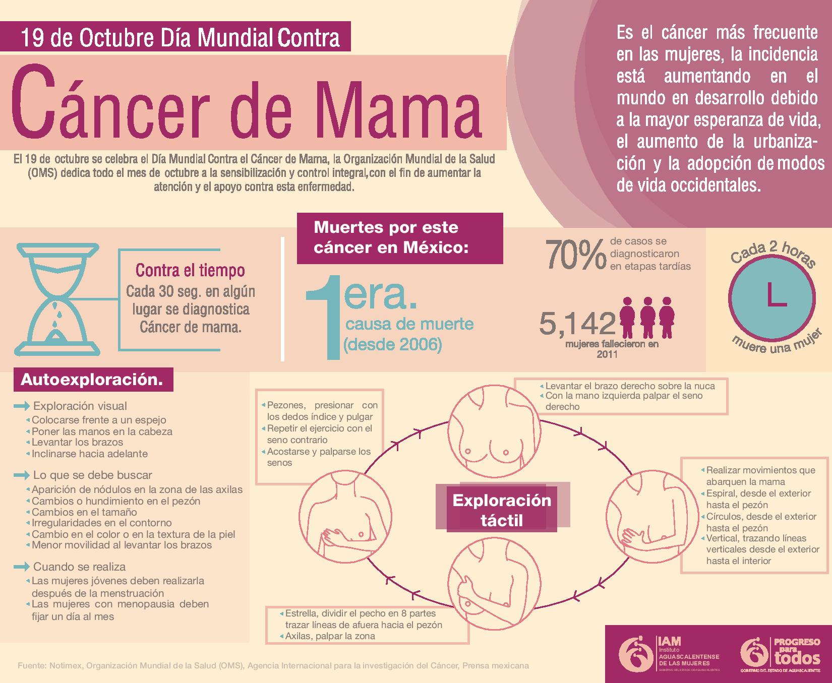 Cuando se considera curado un cancer de mama