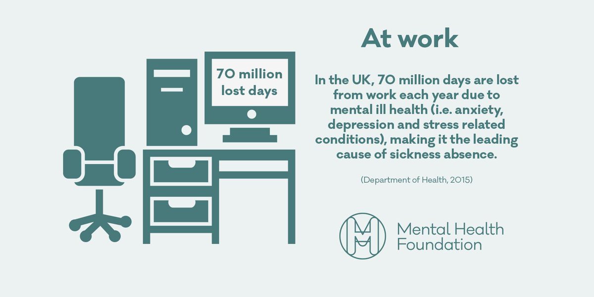 The key facts about mental health in the workplace and elsewhere: mentalhealth.org.uk/facts #WMHD2015 #WMHD