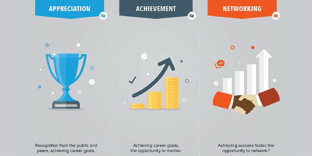 CornerstoneInc's tweet photo. What motivates different generations to learn? http://t.co/VpnxfKJTrZ  #infographic #talentmanagement http://t.co/sTWwLw0oSR