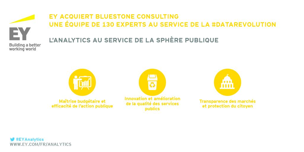 Plus de 130 experts de la donnée au service de vos projets de #transformation bit.ly/1Q1EJ1k #EYAnalytics