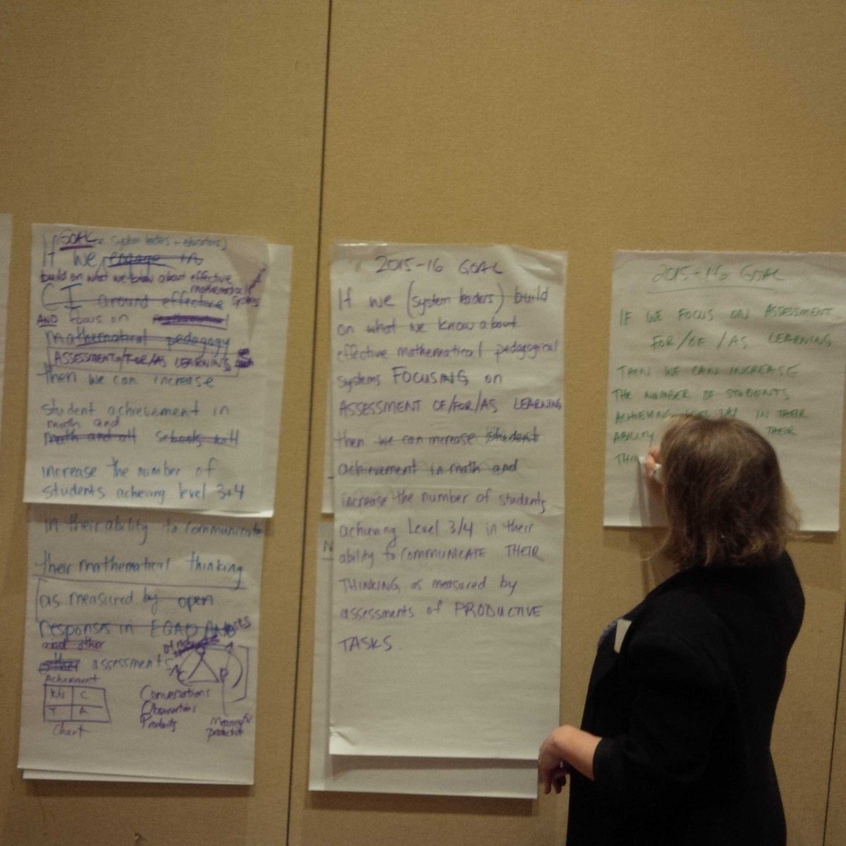 giannahelling's tweet image. John Hattie- Overcoming variability through collaborative expertise #Fallsim15 #Simk12