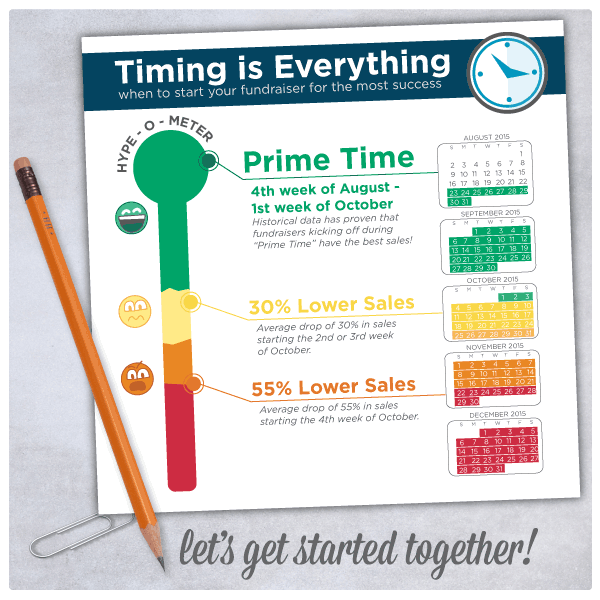 BelieveKids's tweet photo. Timing is everything, start a Fall Fundraiser now and cash in! http://t.co/Lic08uOkgw #fundraising #Fundraiser http://t.co/6MlCd11VMa