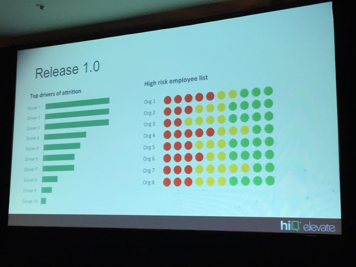 Josh_Bersin's tweet photo. Employee #attrition 3x higher when teammate leaves than when a manager leaves. @hiqlabs people follow their peers. http://t.co/h5ii8SXFaF