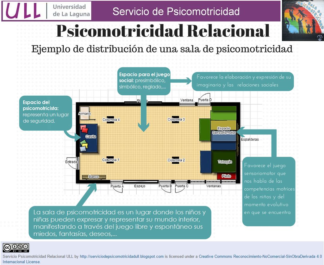 servicio_psico's tweet photo. Hemos preparado una infografía para presentarles nuestro espacio de trabajo: la Sala de Psicomotricidad :) http://t.co/z4dbt3tbCX