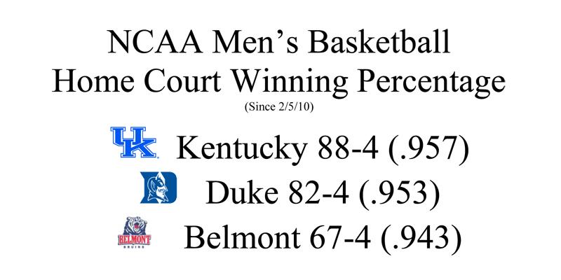 Pretty nice company for <a href="/BelmontMBB/">Belmont Basketball</a> #GoBelmont