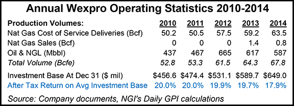 NGInews's tweet photo. Black Hills Seeks Utility-Funded Gas Reserves Programs in Five States http://t.co/9PlbMBZd2R http://t.co/pKOTiiaX9a