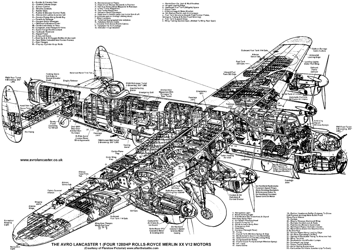 AvroLancKB882's tweet photo. Lancaster schematic #LancasterBomber #avgeek @BCMofCanada @RCAF_ARC @FentonGarry @GRossSharp #KB882Crew http://t.co/B12RTTNa0Q