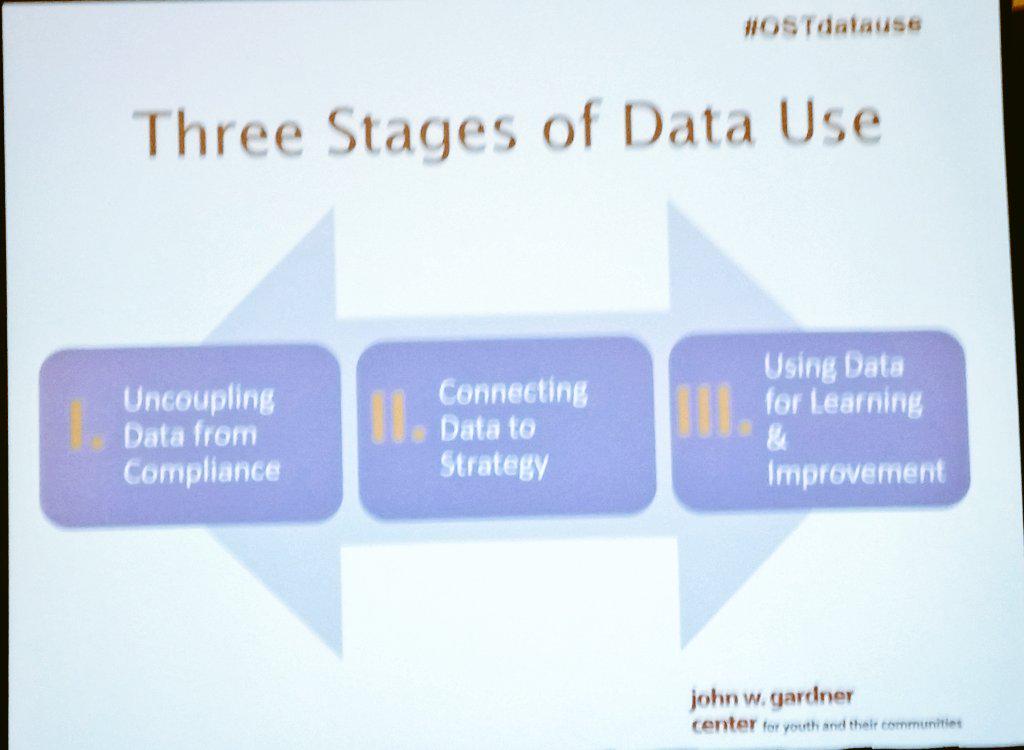 tobij's tweet image. Data use as a continuum.  #OSTdatause