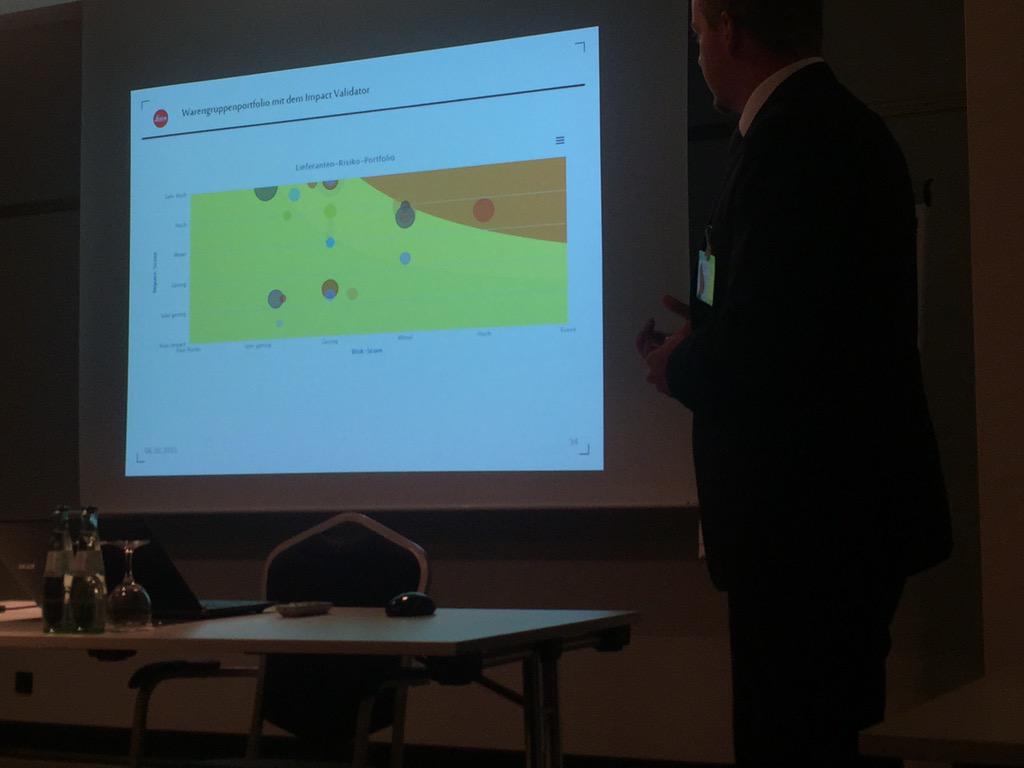 riskmethods1's tweet image. #Leica speech about supply chain risk management with #riskmethods
