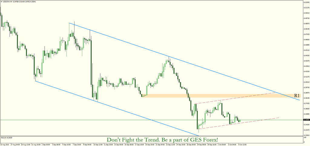 welovelky's tweet photo. Forexguruking : RT GES_Forex: $USDCNH still holds inside minor channel but remains bearish… http://t.co/NgpWzZ2BbR http://t.co/gaUgejTH9T