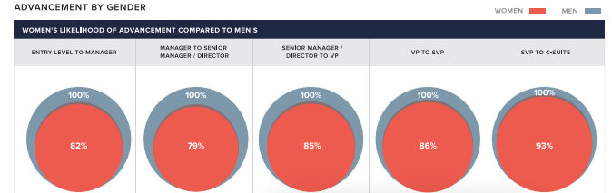 LeanInOrg's tweet photo. #ICYMI: What’s Holding Women Back in the Workplace? @WSJ http://t.co/riweLta7JF #LeanIn http://t.co/TVMJM7rJqd