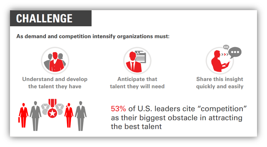 Oracle's tweet photo. How did #OracleCustomer Hitachi Consulting double referral rates in one year? http://t.co/EbSpW2mEAM #HR #HCM http://t.co/5io6tXZu1a