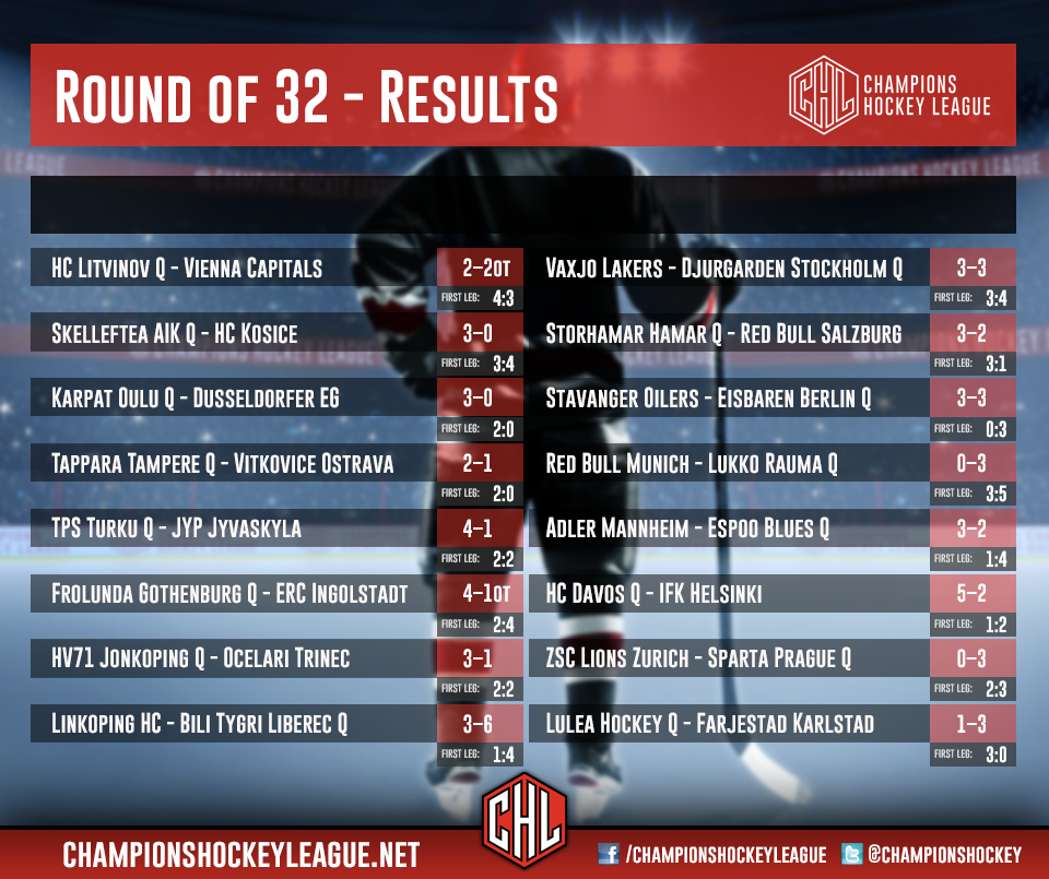 championshockey's tweet image. Today’s results. How did it go for your team tonight?

#CHL