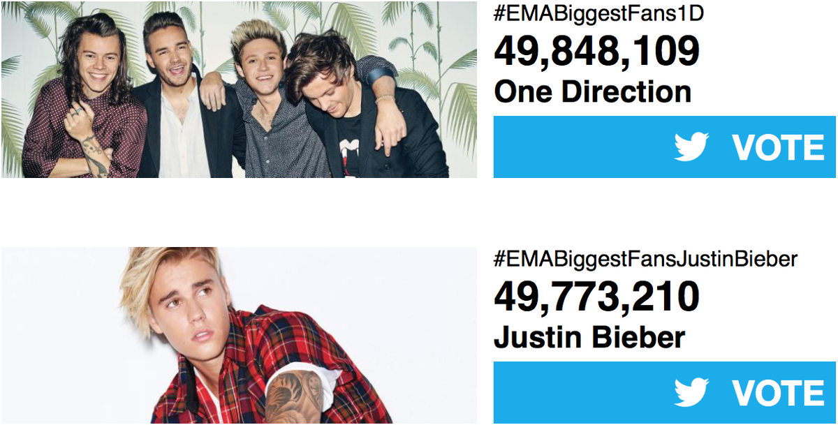 Votação do EMA no momento. #EMABiggestFans1D