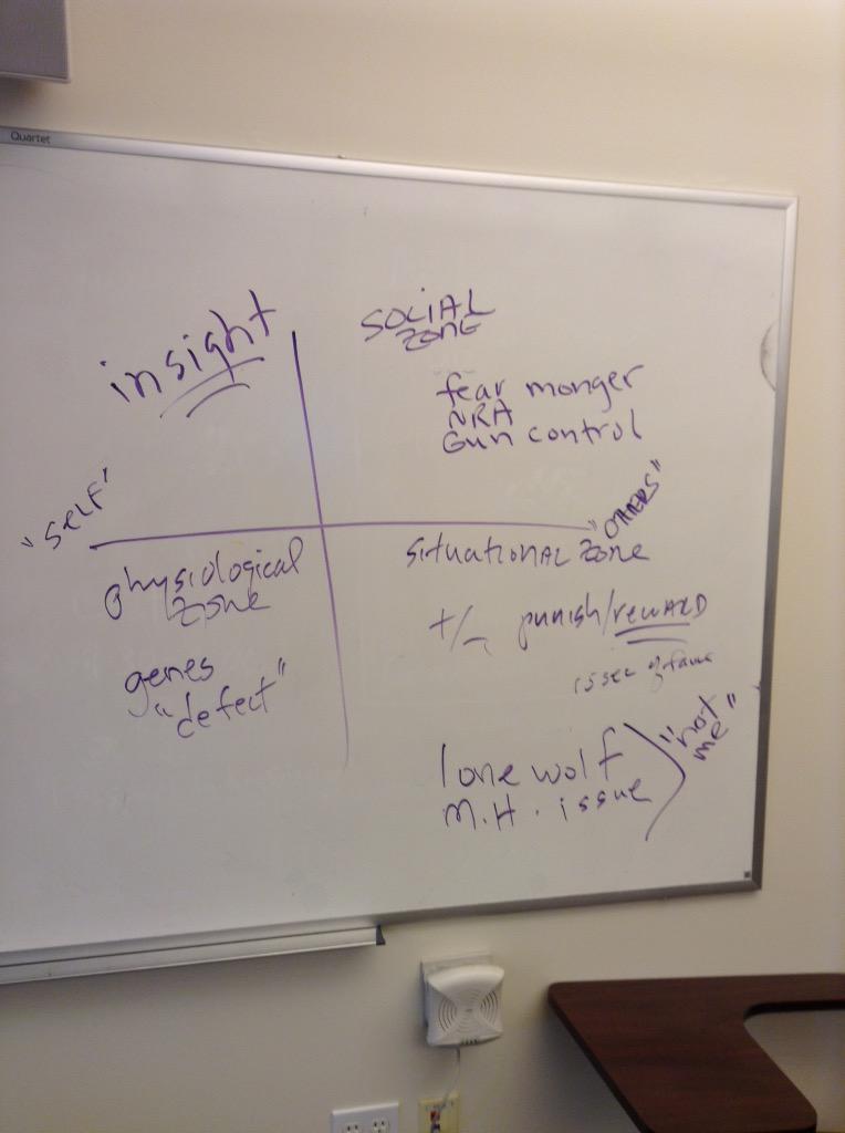 drwilliamsharp's tweet photo. Notes from #hdp366 @WheelockCollege after program planning for #adolescents http://t.co/M7KBsrvj4I