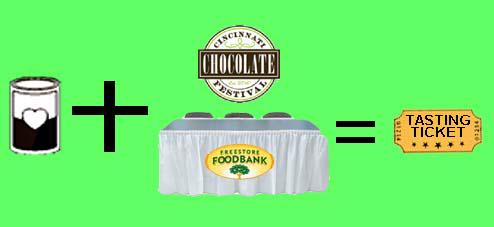 CincyChocFest's tweet image. #CincyChocFest15 @FreestoreFB Chocolate taste for a donated canned good! (Limit 1 per person) goo.gl/qj7irG