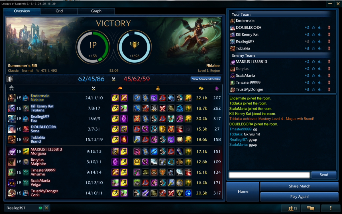Endermale_'s tweet photo. First time Nidalee! http://t.co/iJrQjACWPP