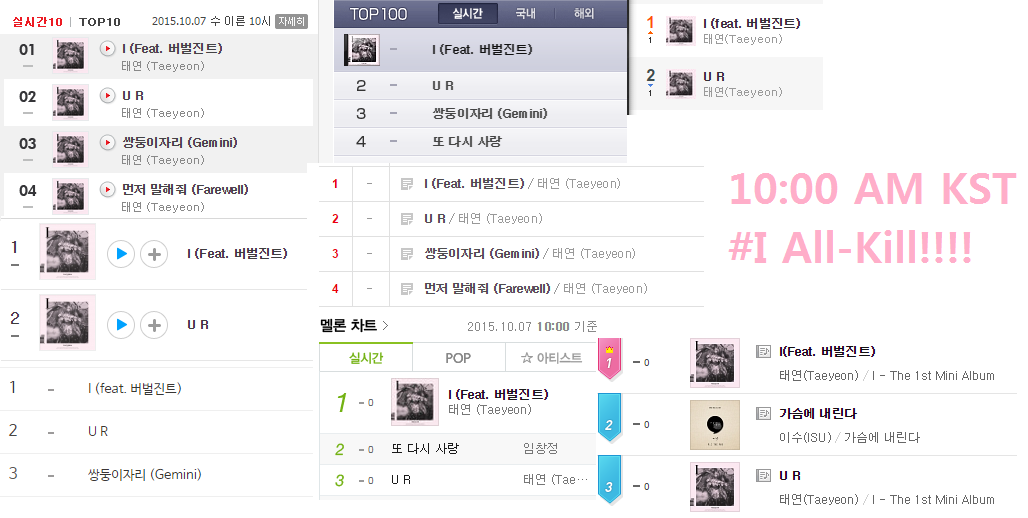 SONE_kpopers1's tweet photo. #I 10/7 10:00AM KST
#1 Melon
#1 Mnet
#1 Bugs
#1 Olleh
#1 Soribada
#1 Genie
#1 Naver
#1Monkey3
ALL-KILL http://t.co/cGzpctdb21
v/kaskusone