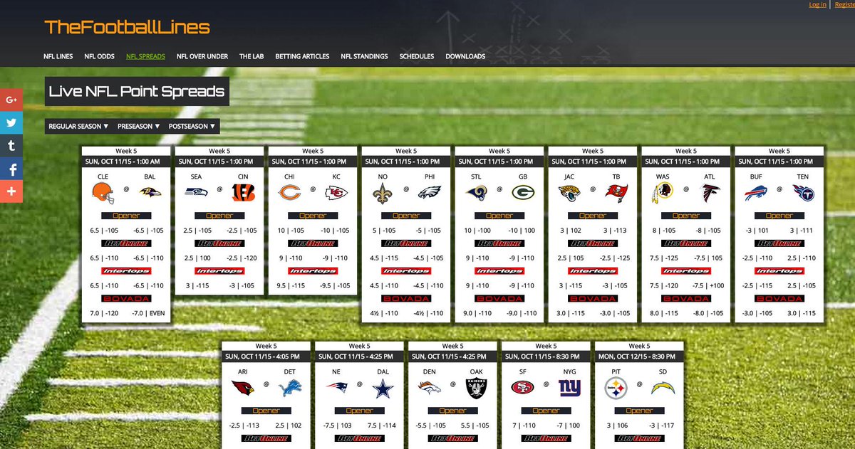 TheFootballLine's tweet image. Check out opening &amp;amp; current #NFL week 5 #pointspreads 
thefootballlines.com/nfl-point-spre…