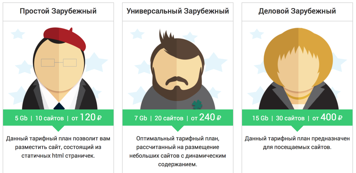 Дорогие клиенты, мы обновили линейку зарубежного хостинга — http://t.co/CwzWuLgVmp http://t.co/mlVQDSSYnS