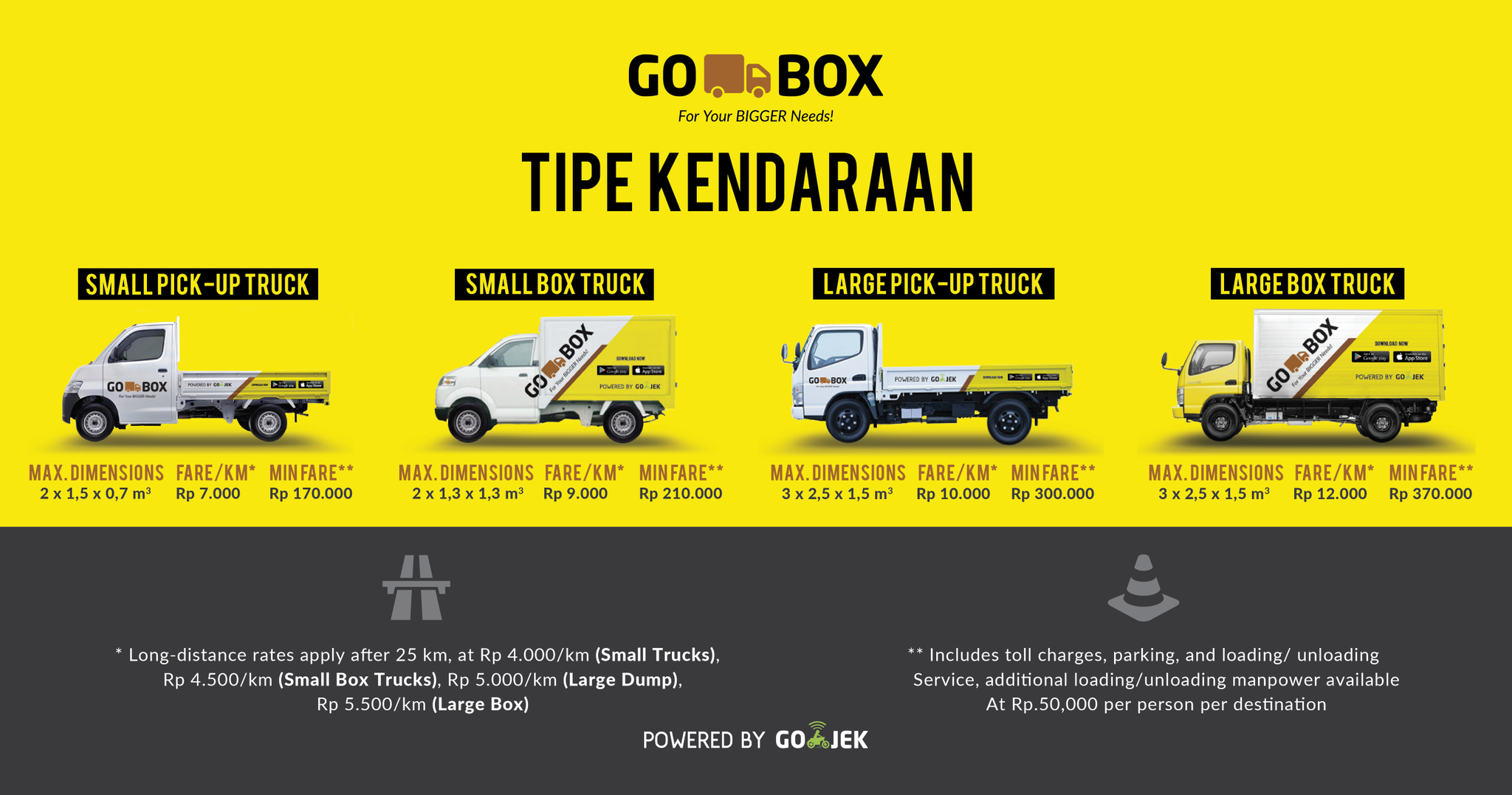 Gojek Indonesia On Twitter Yuk Simak Berbagai Jenis Truk Yang gojek-indonesia-on-twitter-yuk-simak-berbagai-jenis-truk-yang