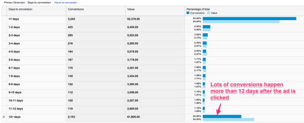 SeanEllis's tweet photo. 5 Conversion Tracking Tips For AdWords http://t.co/5VI8CELv6N http://t.co/QPZBD3HqMg