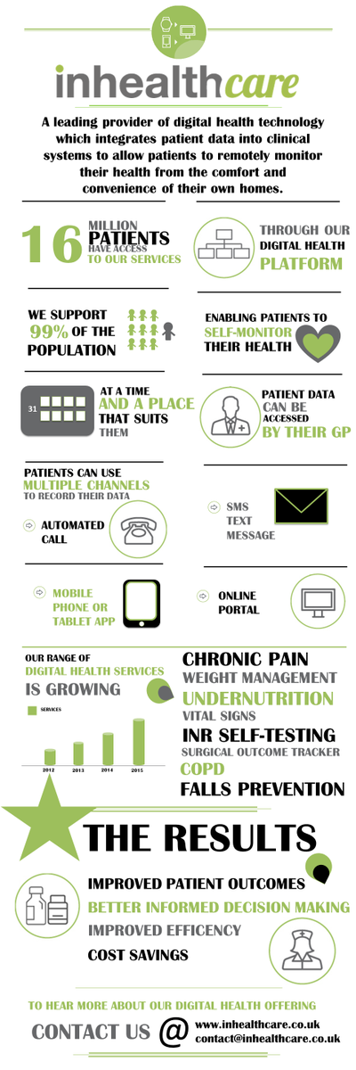 docdhawad's tweet photo. RT InHealthcareUK: #digitalhealth #mhealth #backcareawarenessweek #telehealth #ehealth #futureNHS #lastingNHS #sel… http://t.co/K5kRmQ7WXV