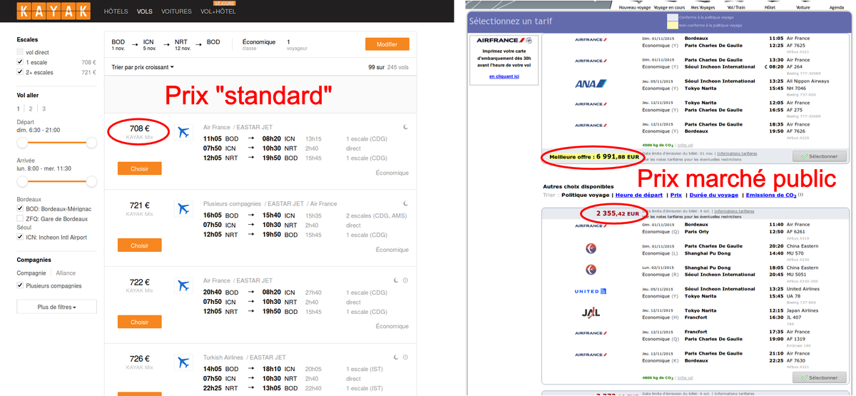 Encore une petite perle des marchés publics...
#MarchésPublics