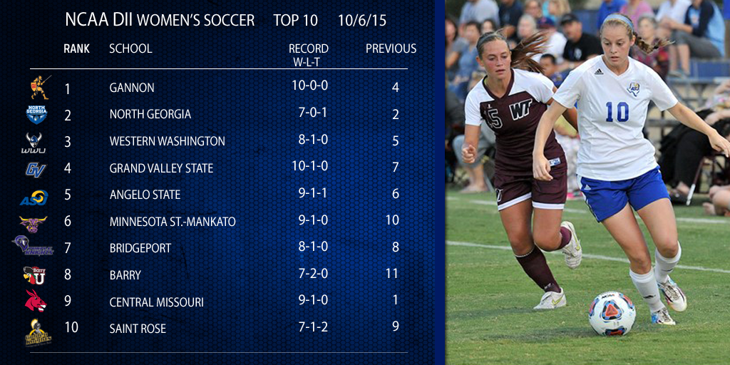 This week's polls are out! Check out #NCAAD2 Women's Soccer -->on.ncaa.com/1Fsa9xp